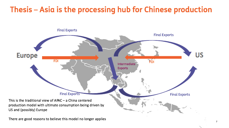 Webinar: What does China's slowing growth mean for foreign investors?  - 31 March 2022