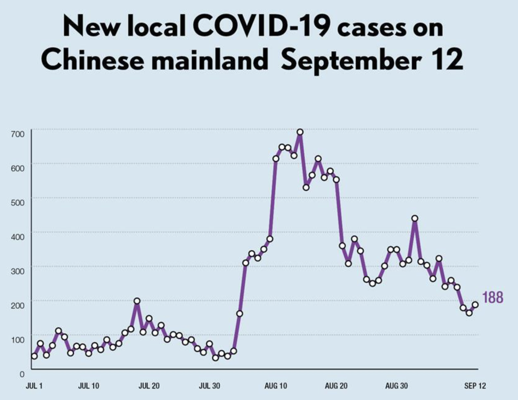 Covid cases reported as students return to campus in Beijing; lockdown in Chengdu extended indefinitely