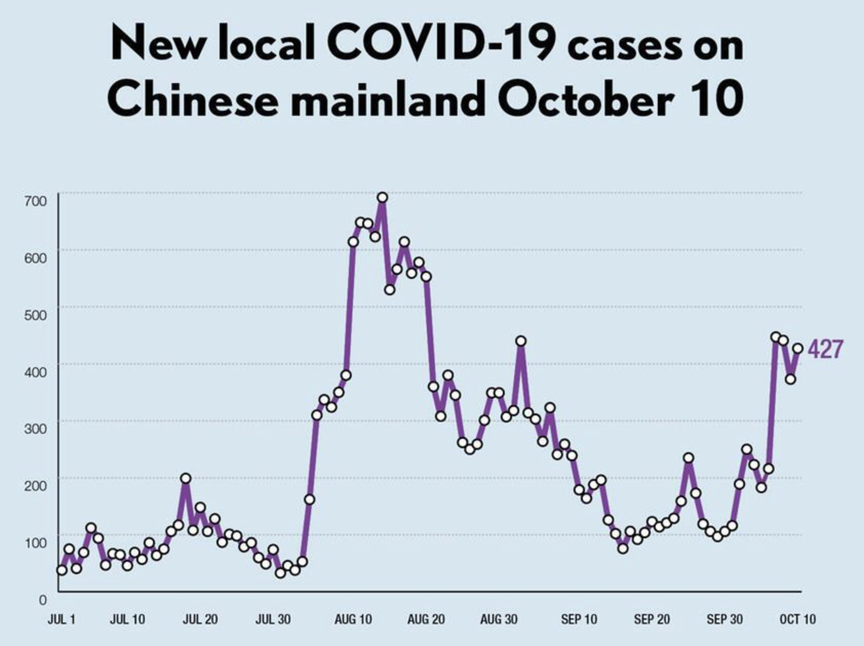 Trains leaving Xinjiang suspended; Inner Mongolia second hotspot; 13 new cases in Beijing reported two days in a row