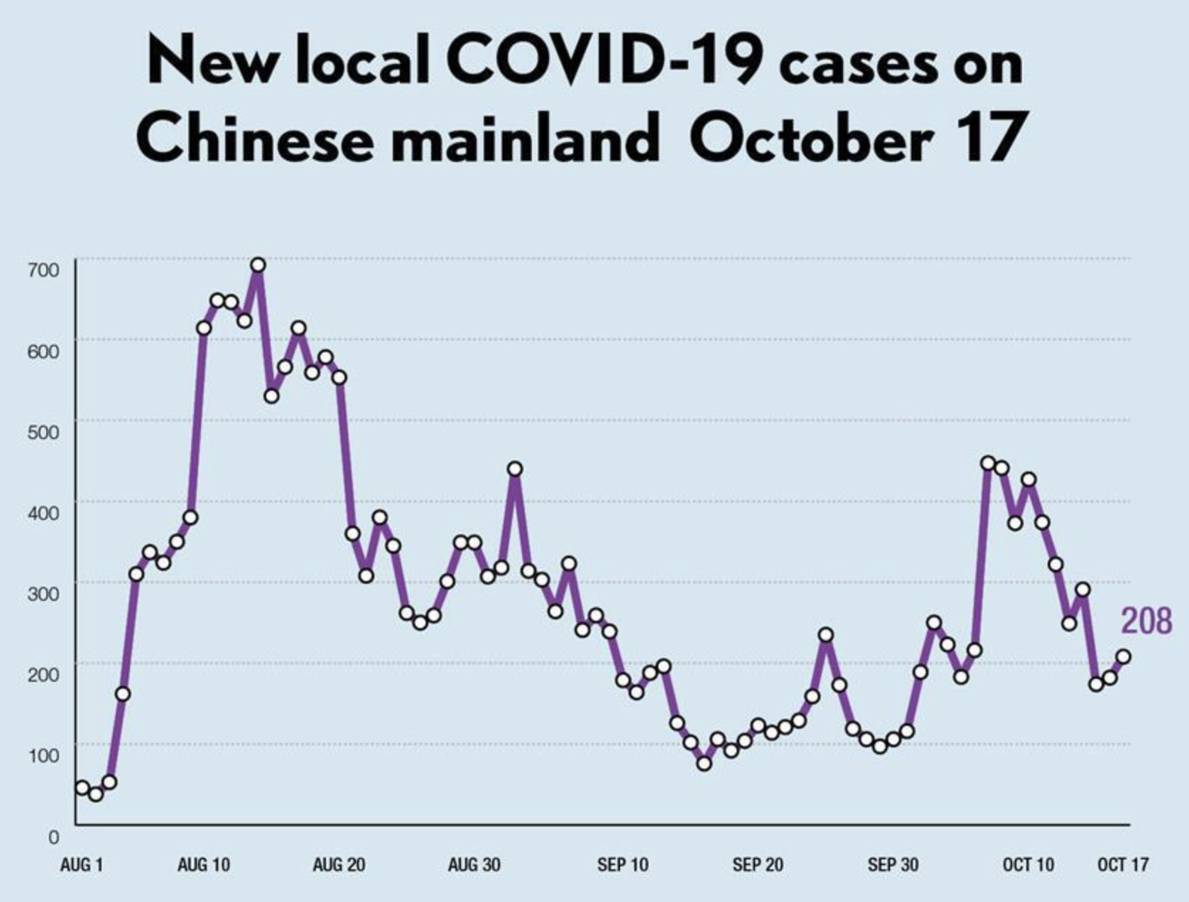 CDC says zero-Covid strategy is preventing illness and deaths