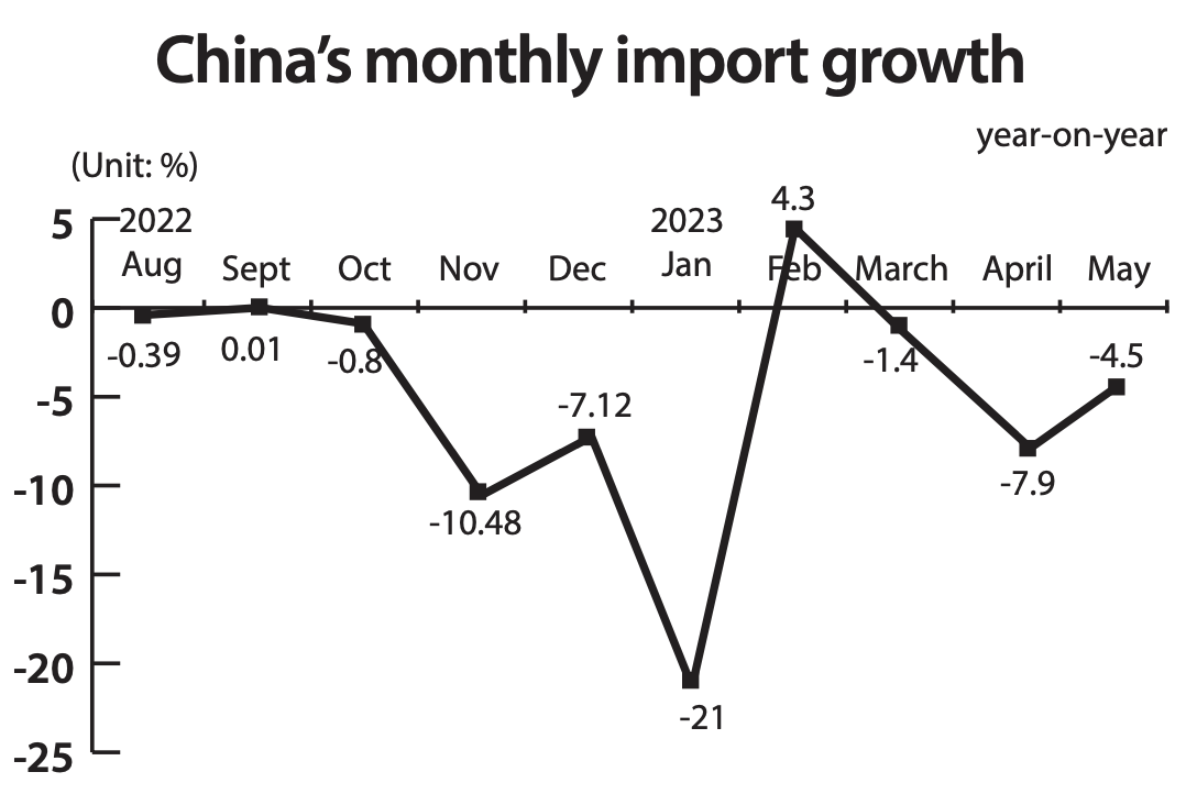 China's foreign trade still good despite difficulties