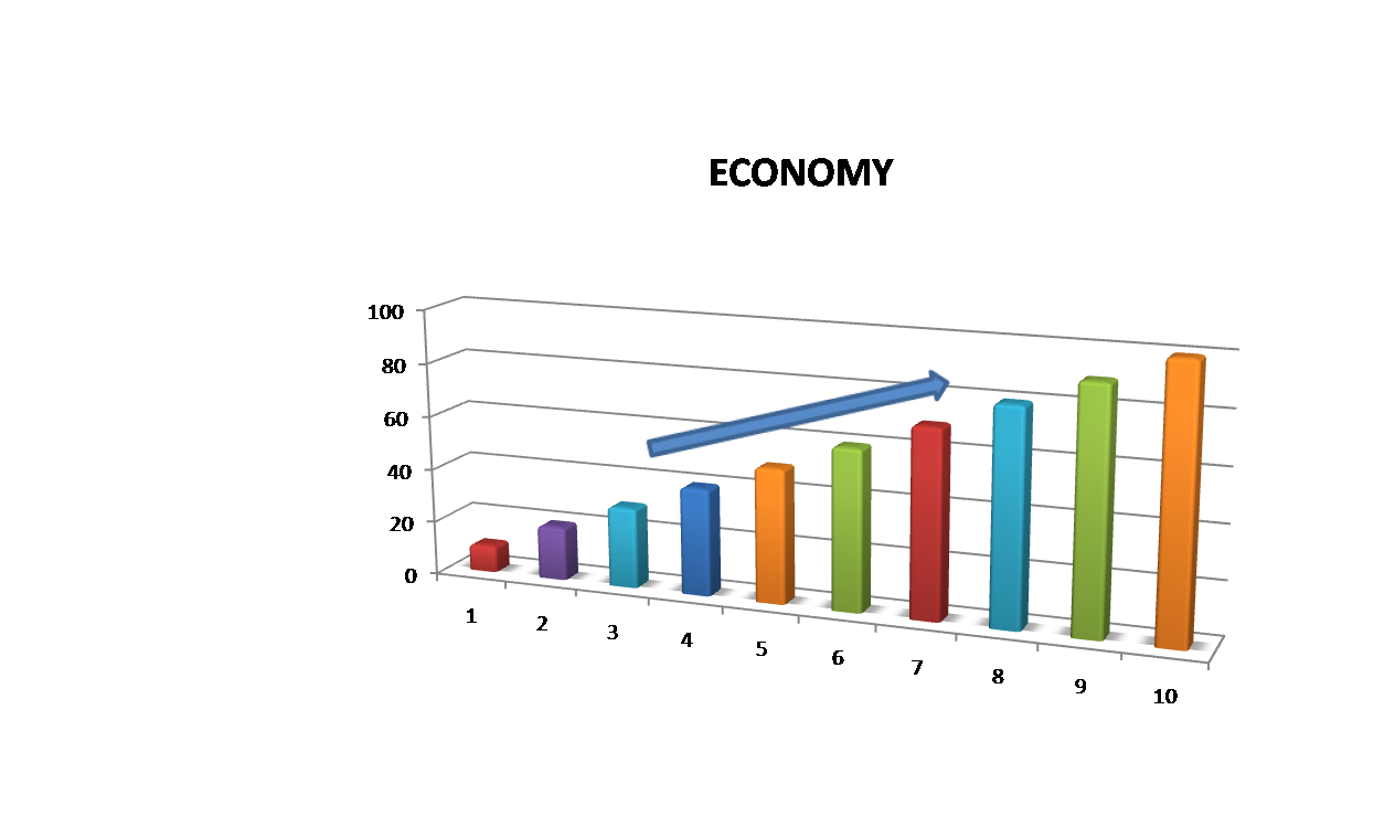 China rolls out policy measures to boost the economy