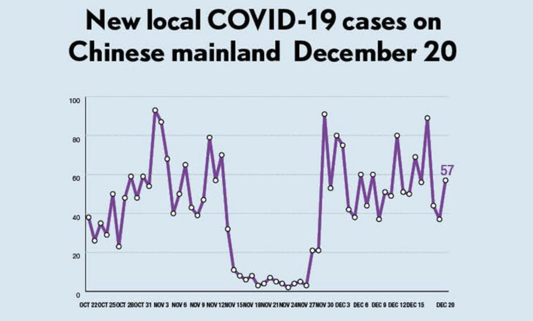 Sinovac says its vaccine is effective against Omicron; several Covid-19 outbreaks reported in Zhejiang